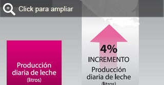 Eprimec Incremento produccion leche